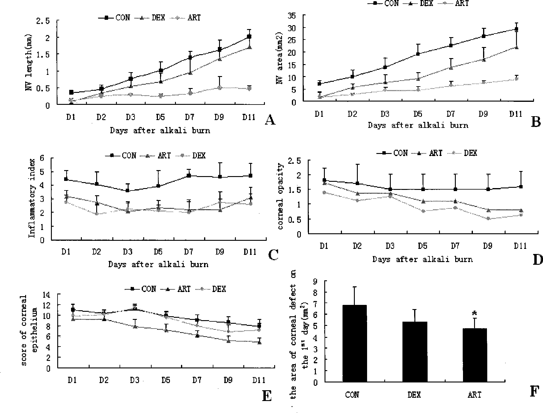 Eye drop with anti-cornea rebirth blood vessel function and preparation method thereof