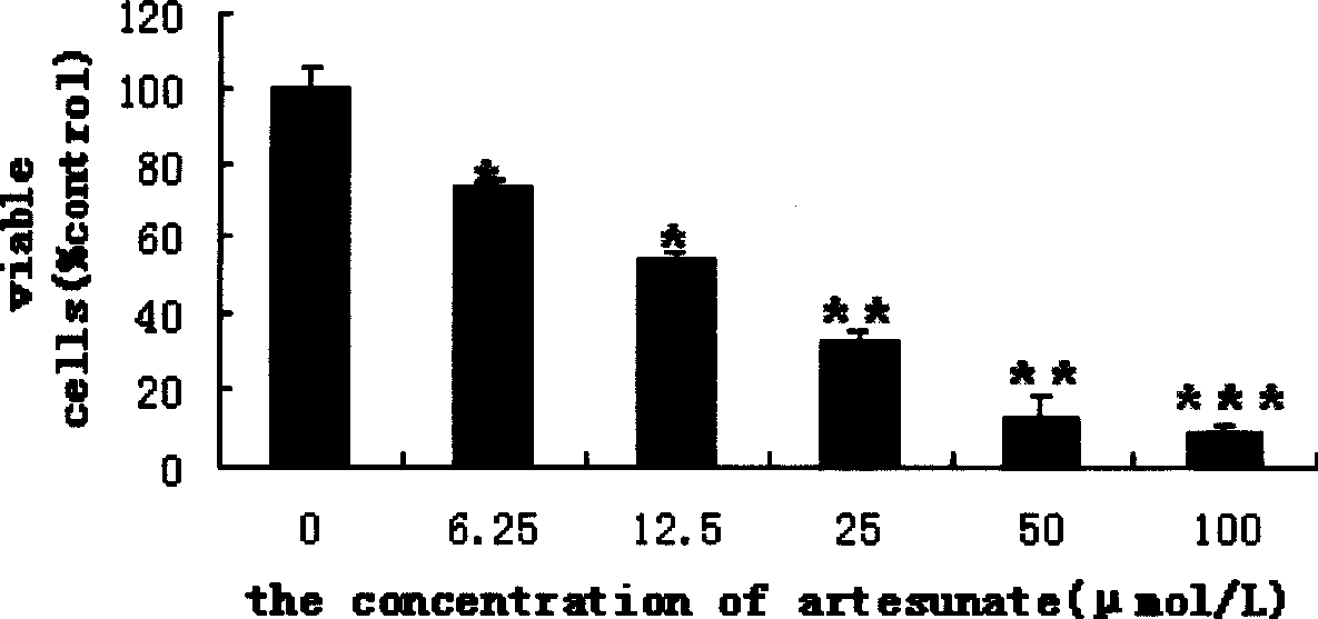 Eye drop with anti-cornea rebirth blood vessel function and preparation method thereof