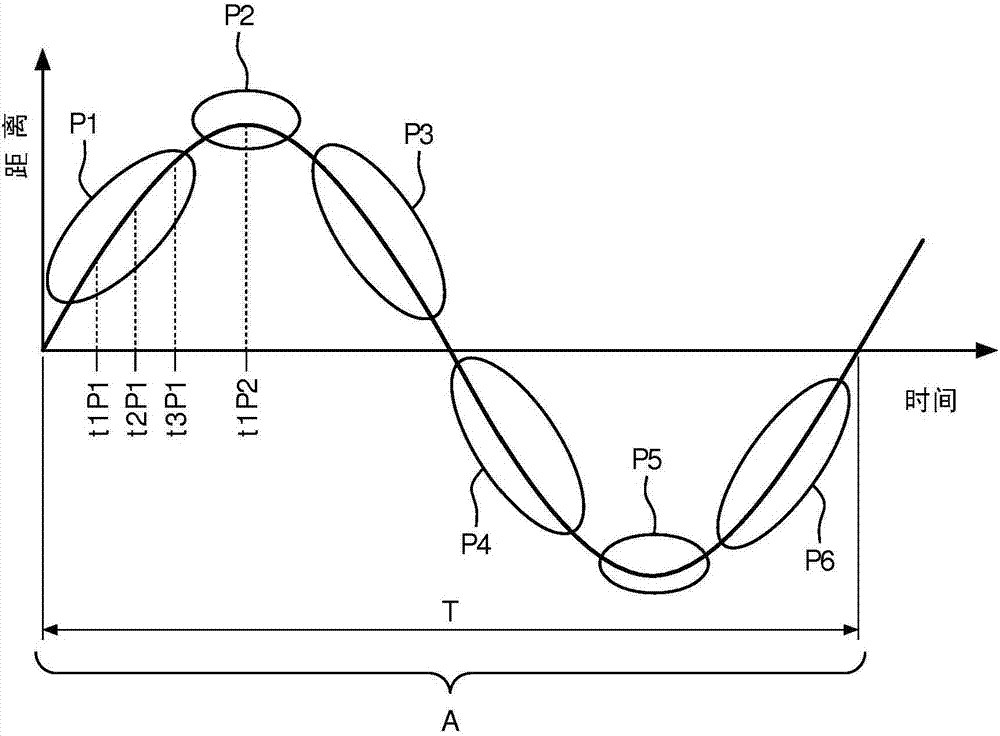 Method and system for calculating a displacement of an object of interest