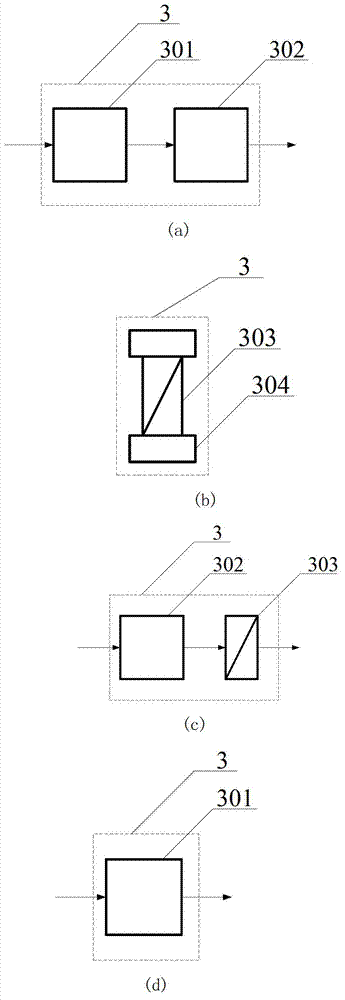 Point-diffraction interference wave aberration measuring instrument and measuring method thereof