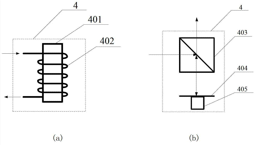 Point-diffraction interference wave aberration measuring instrument and measuring method thereof