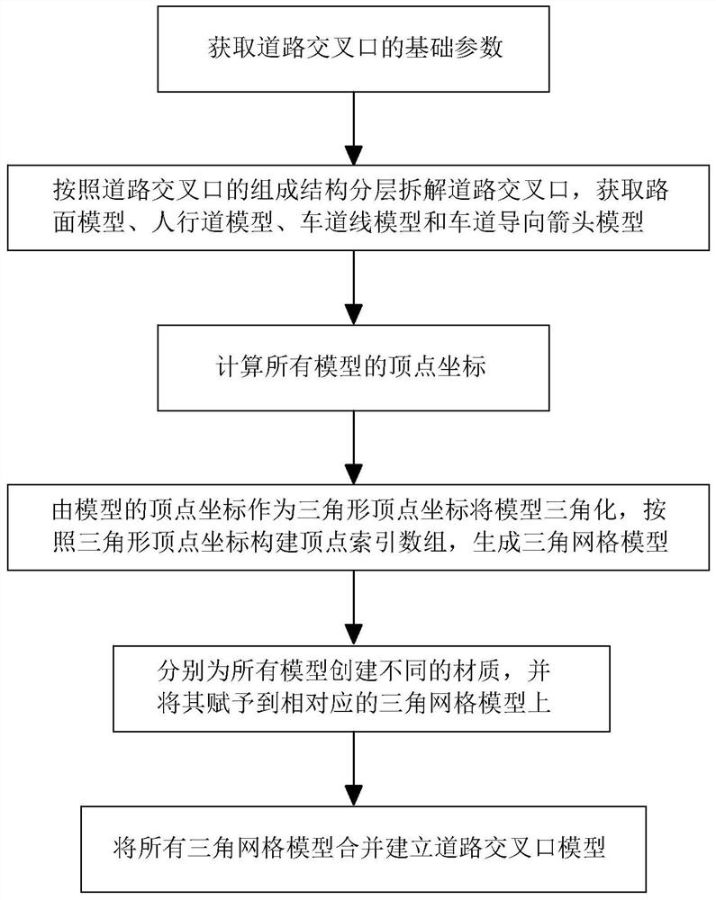 Road intersection three-dimensional model automatic generation method