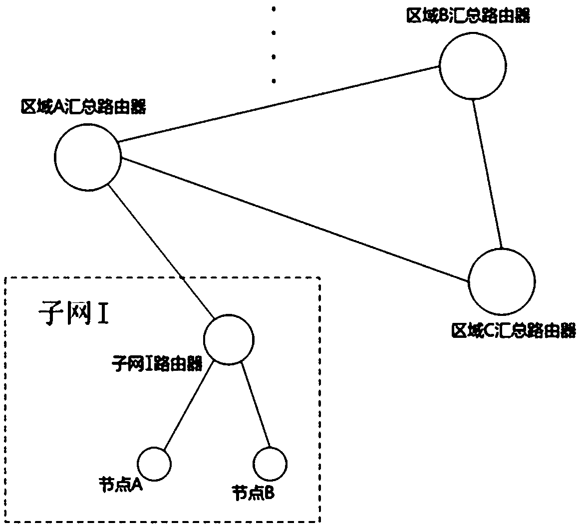 IPv6 (Internet Protocol Version 6) network node identity security protecting method