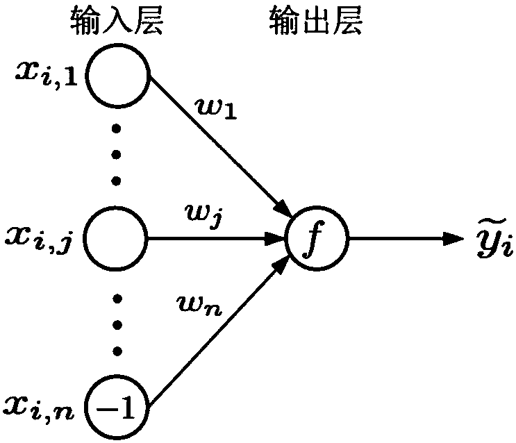 Efficient and privacy-preserving single-layer perceptron learning scheme in cloud computing environment