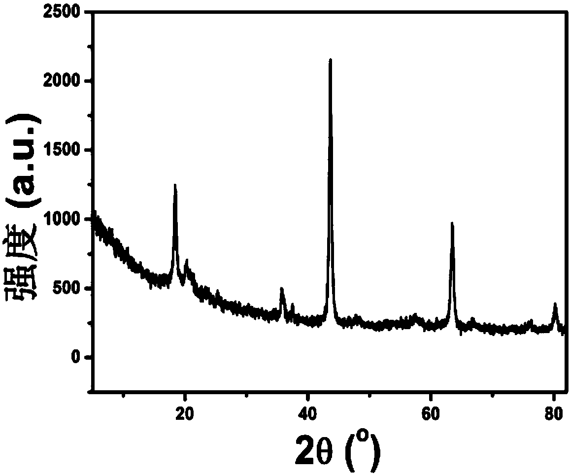 Magnetic separable metatitanic acid lithium ion sieve, preparation method and application of lithium ion sieve