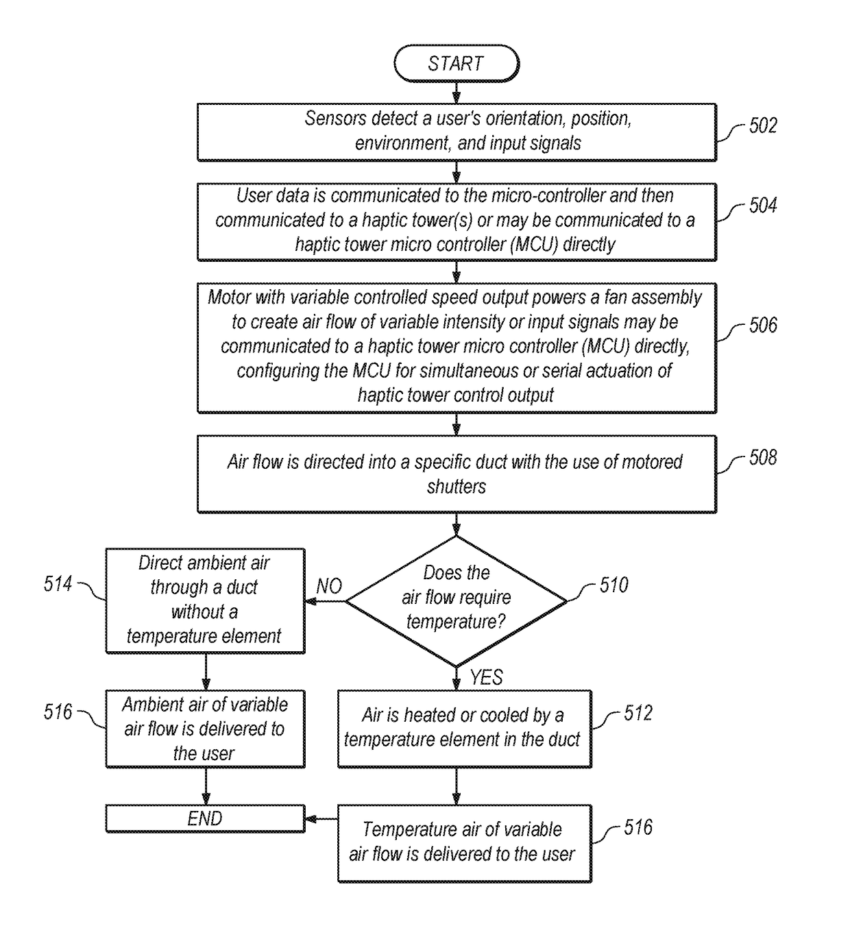 System and Method for Processing an Audio and Video Input in a Point of View Program for Haptic Delivery