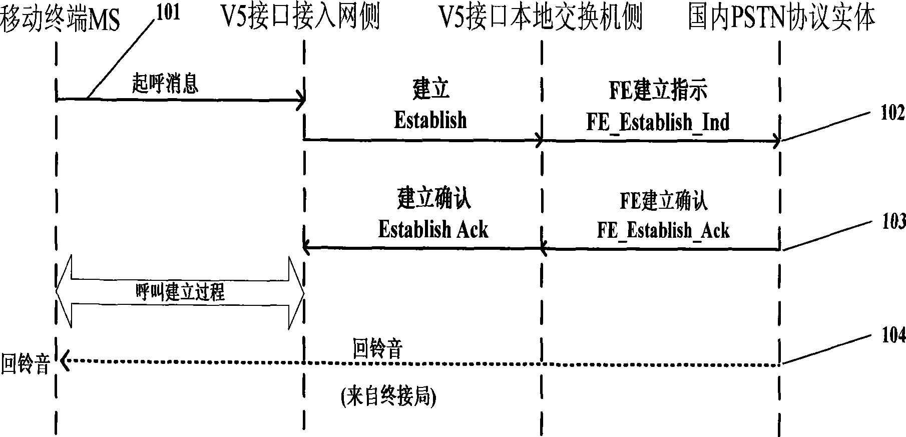 Method for sending called number in wireless local loop system V5 interface