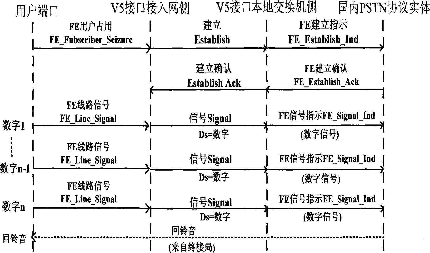 Method for sending called number in wireless local loop system V5 interface