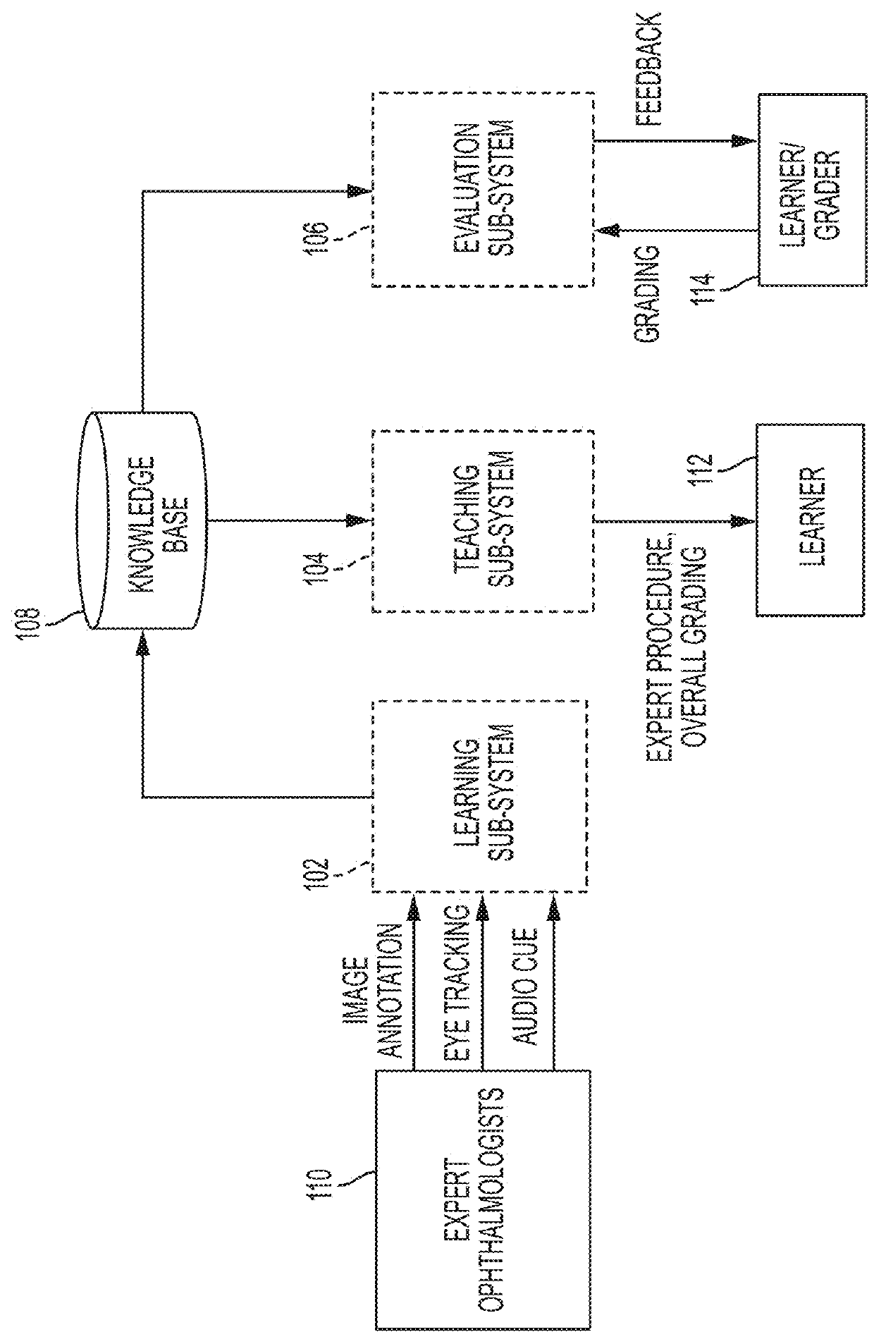 System and method to teach and evaluate image grading performance using prior learned expert knowledge base