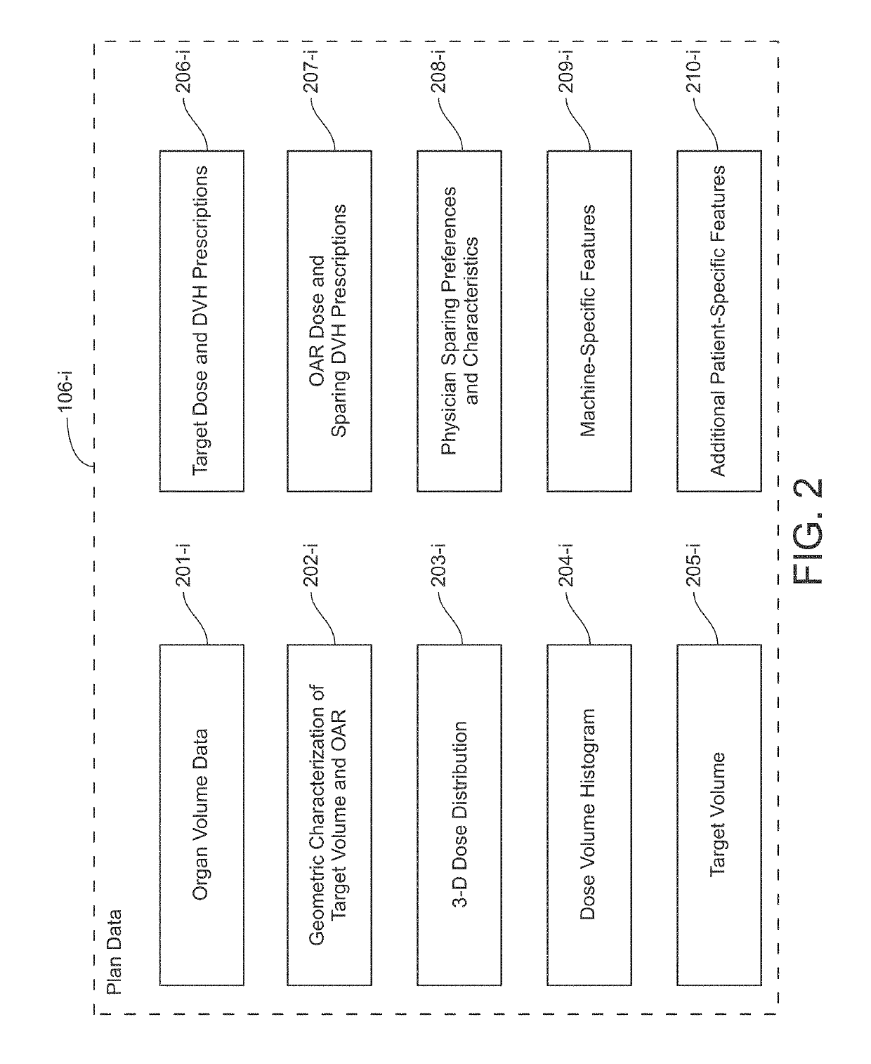 Systems and methods for specifying treatment criteria and treatment parameters for patient specific radiation therapy planning