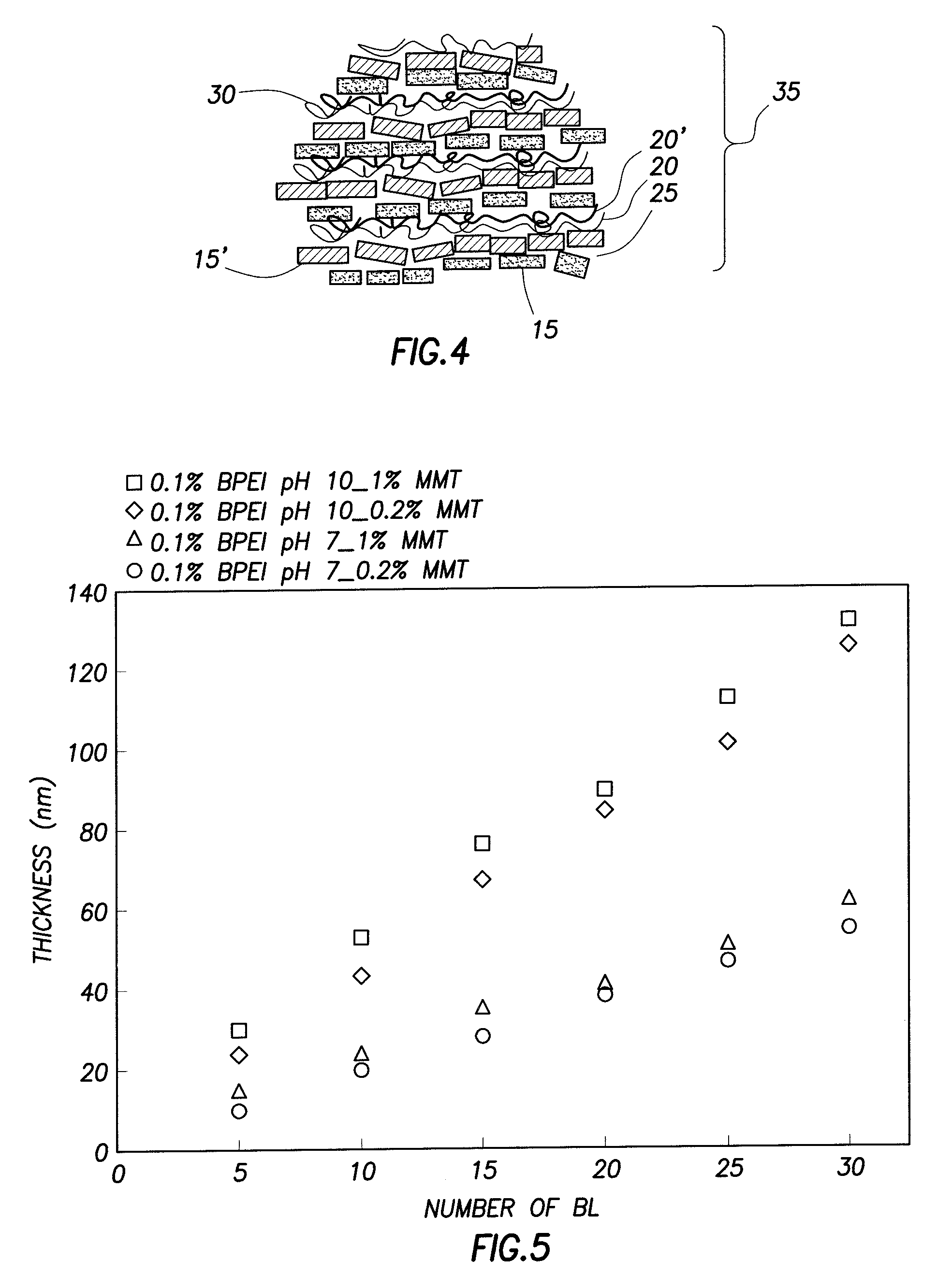 Multilayer Coating for Flame Retardant Substrates