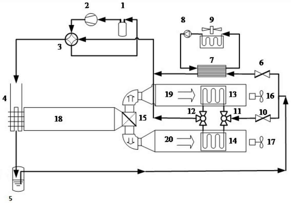 Heat and humidity independent control system with dehumidification heat exchanger coupled with compression heat pump