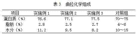 Yak Triton production method suitable for pastoral area