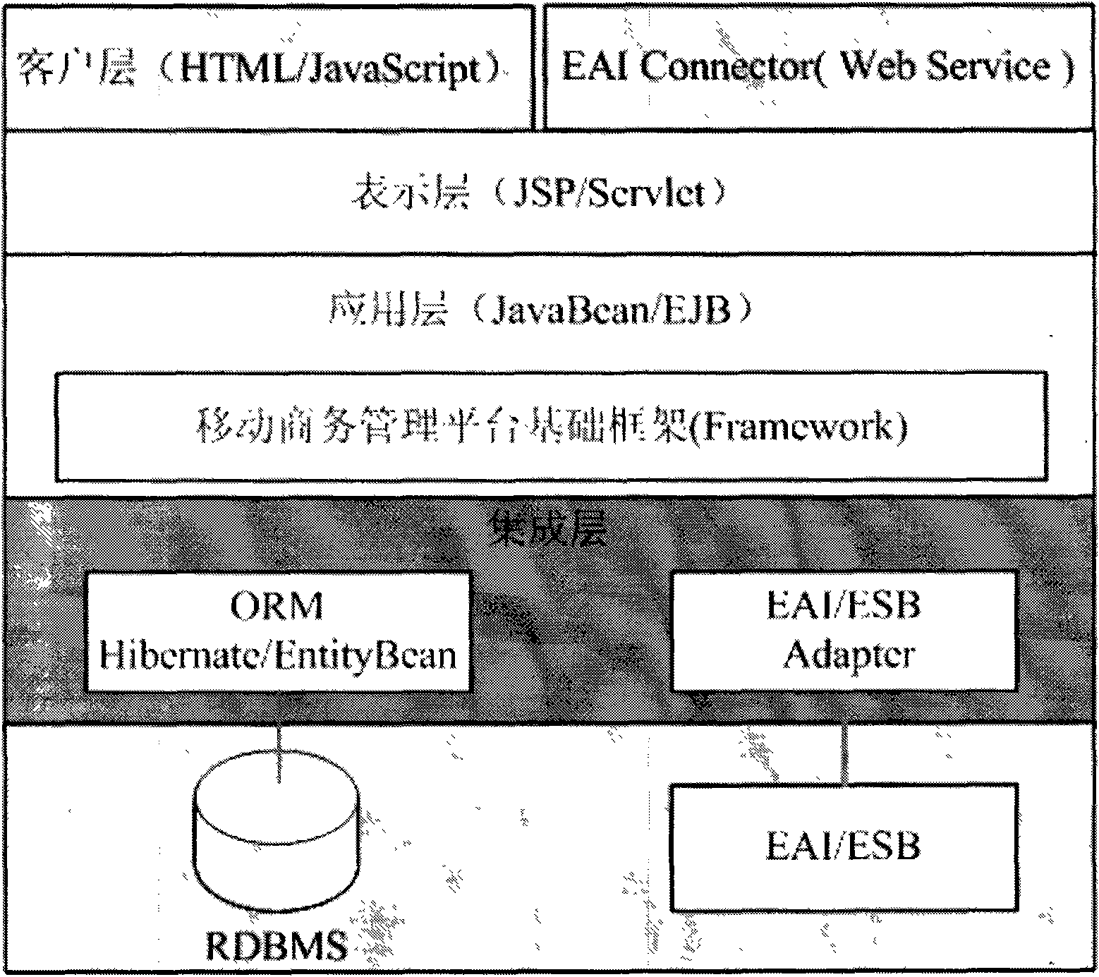 Settlement submodule of digital logistic management system