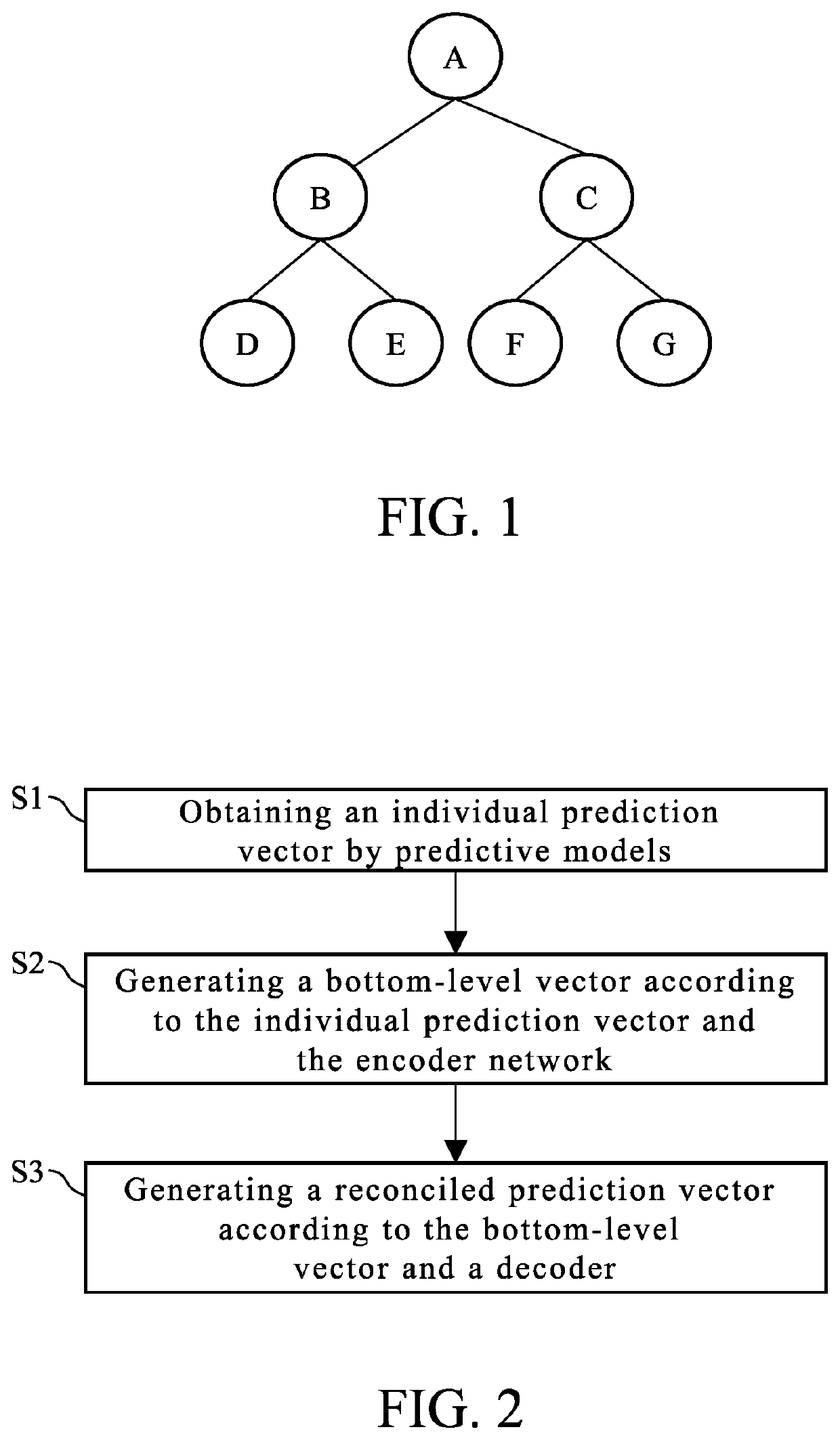 Hierarchical time-series prediction method