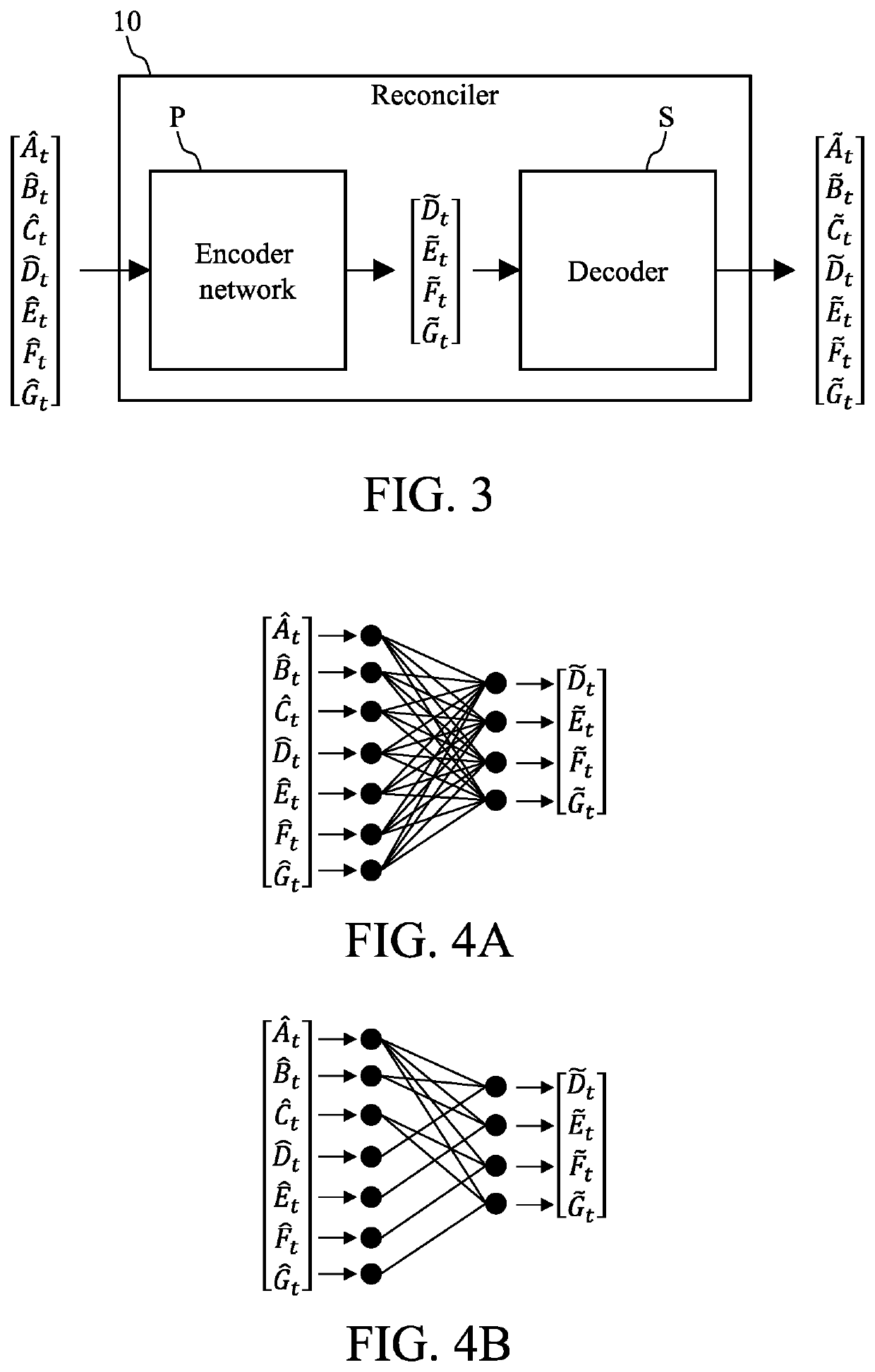 Hierarchical time-series prediction method