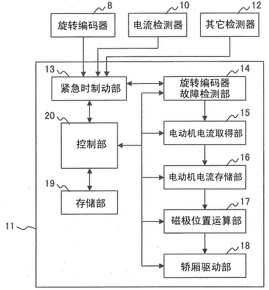 Elevator control device