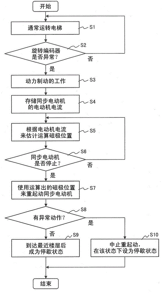 Elevator control device