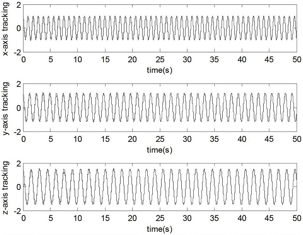 Adaptive Fuzzy Sliding Mode Control Method Based on Angular Velocity Estimation for Micro Gyroscope