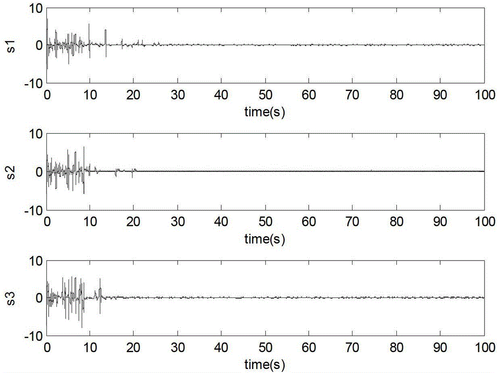 Adaptive Fuzzy Sliding Mode Control Method Based on Angular Velocity Estimation for Micro Gyroscope