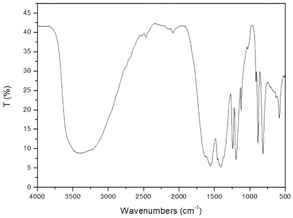 A mof@pop-n composite catalyst and its preparation method and application