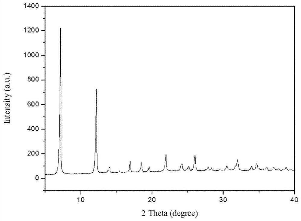 A mof@pop-n composite catalyst and its preparation method and application