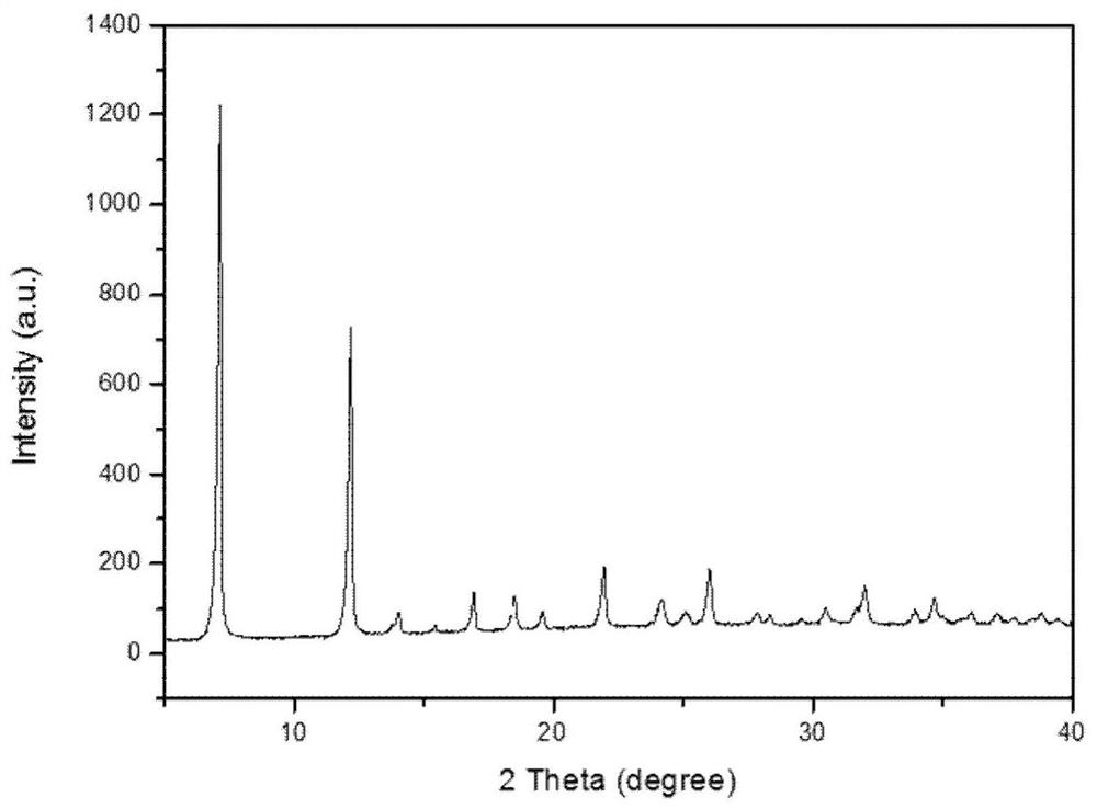 A mof@pop-n composite catalyst and its preparation method and application