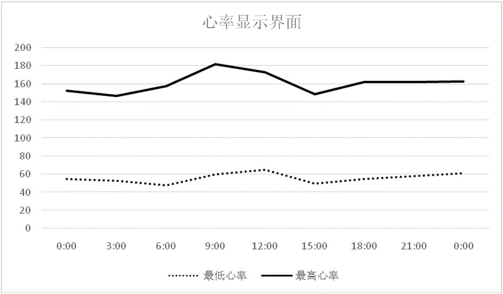 Old people falling monitoring method based on smart mobile phone and wearable device