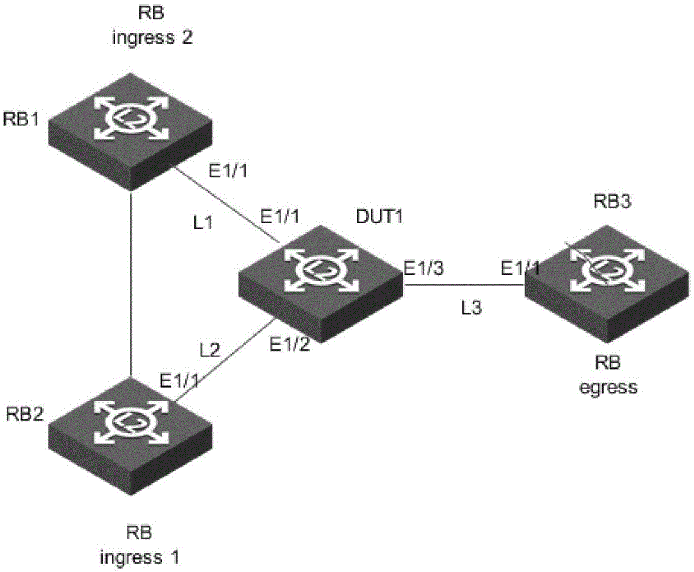 A protocol packet processing method and device