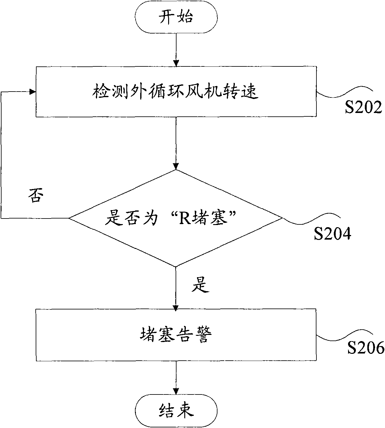 Blocking detection method of external circulation air inlet of heat exchanger and system thereof