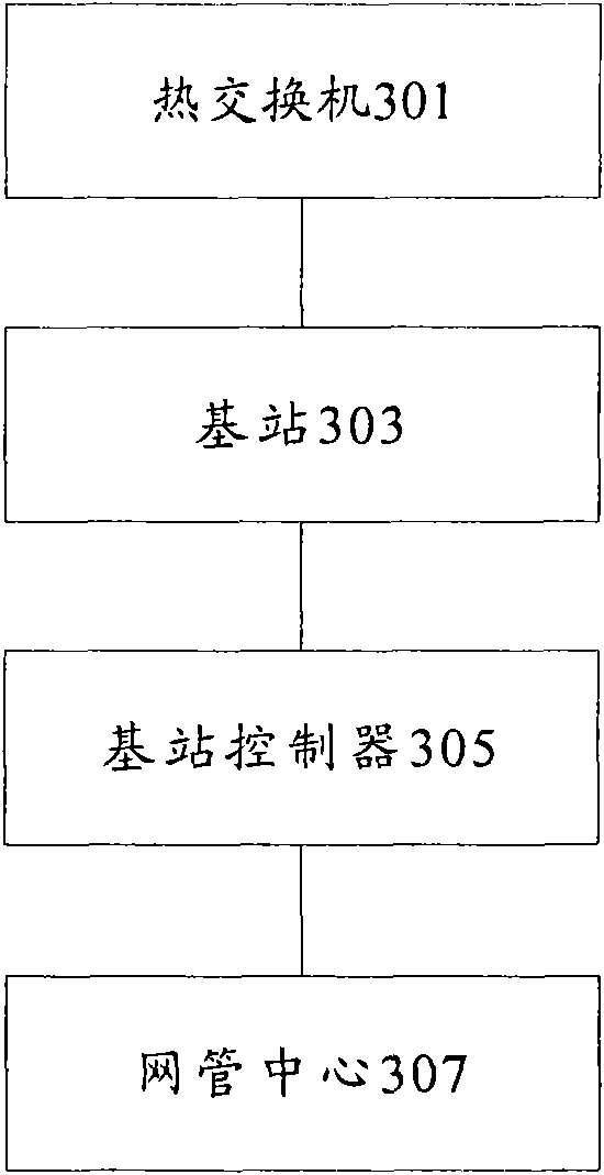 Blocking detection method of external circulation air inlet of heat exchanger and system thereof