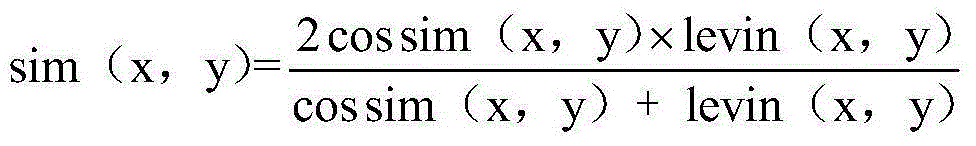 Establishment method and system for city management ontology knowledge base