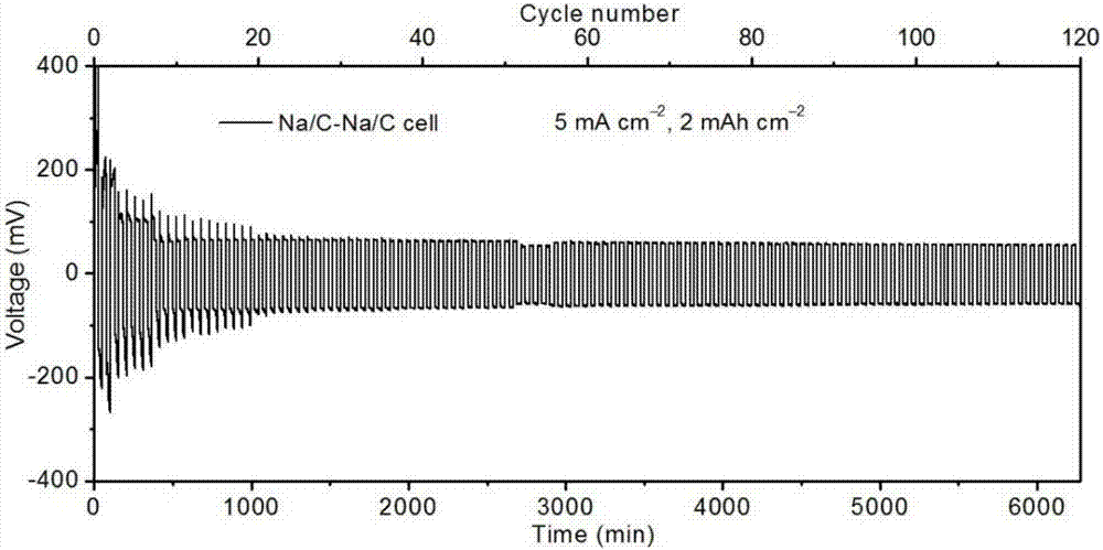 Method for preparing composite sodium negative electrode for sodium-ion battery