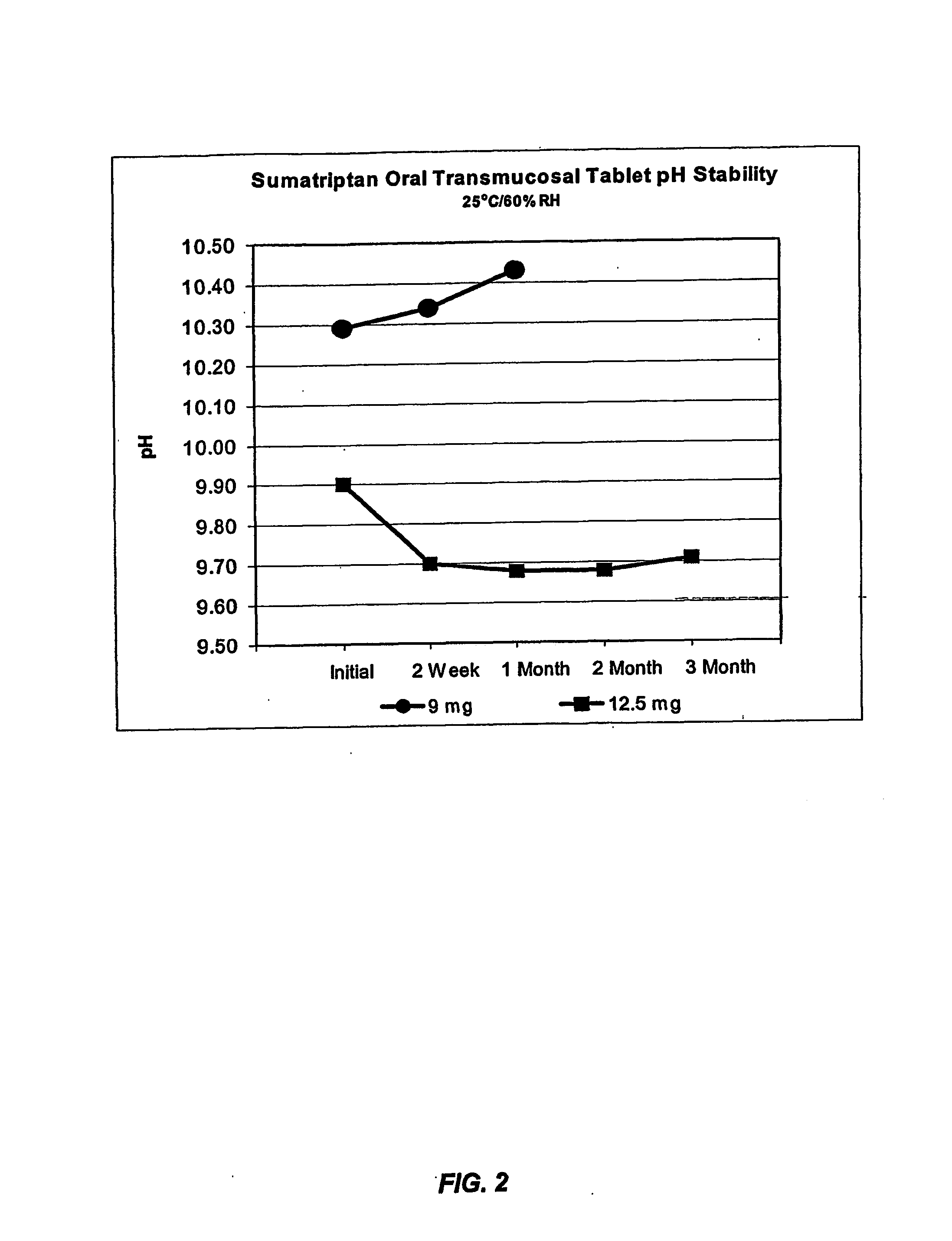 Compositions for delivering 5-ht agonists across the oral mucosa and methods of use thereof