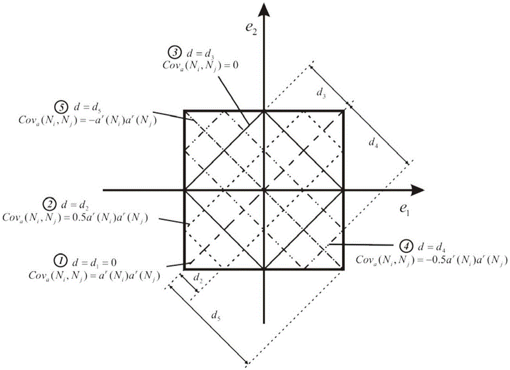 Time-variant reliability design method for rectangular plate structure with initial defects