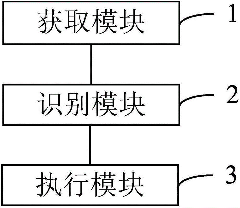 Identity identification and voice interaction operating method and device