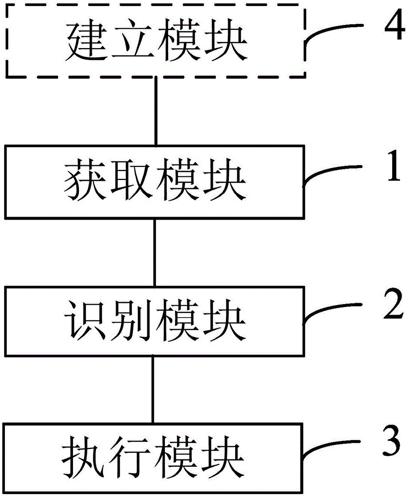 Identity identification and voice interaction operating method and device