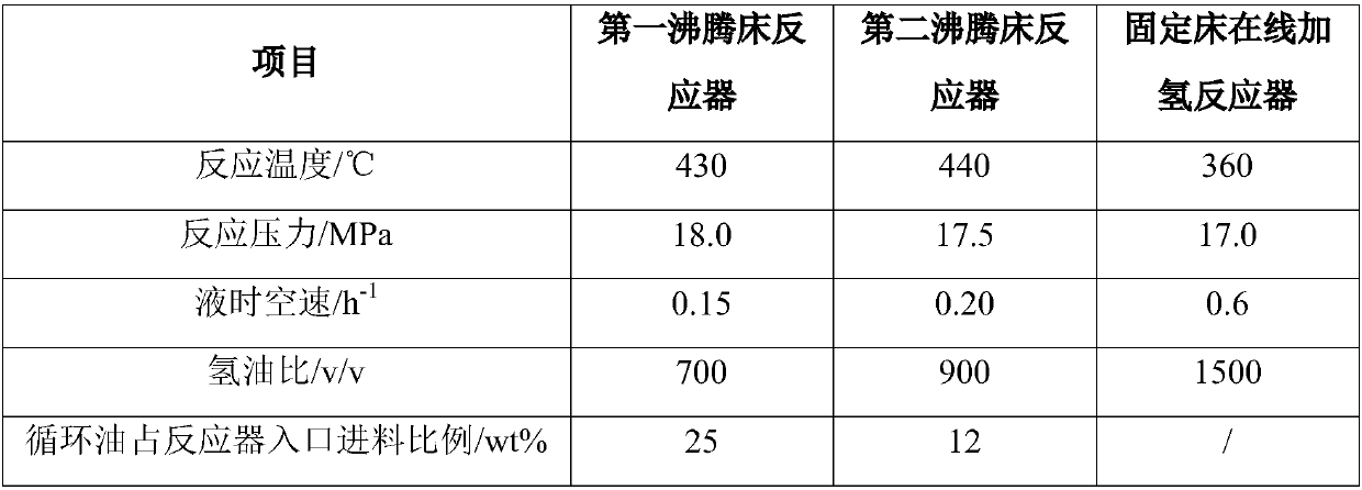 Heavy oil hydrogenation method