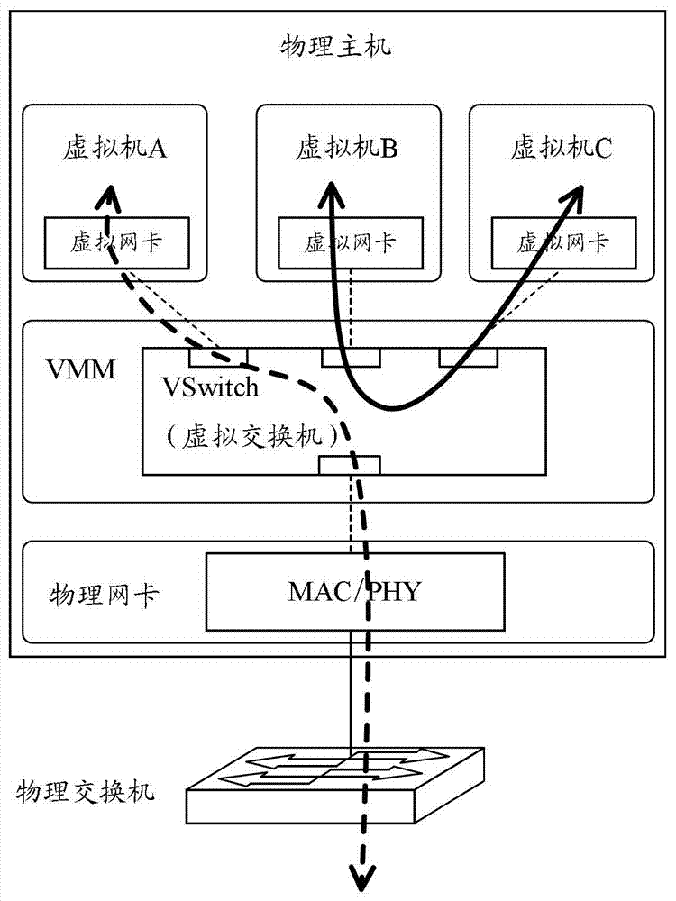 A detection method and device for network security in a cloud computing network