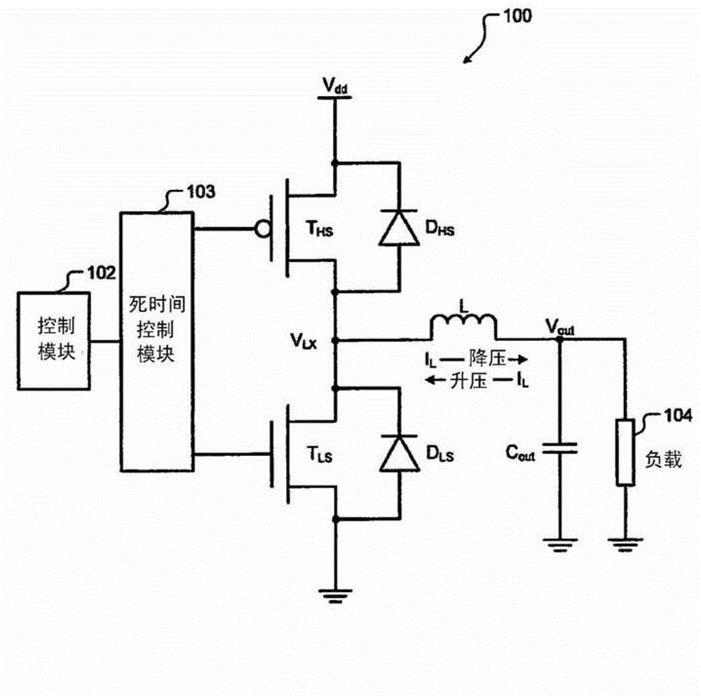 Self-adaptive dead time control