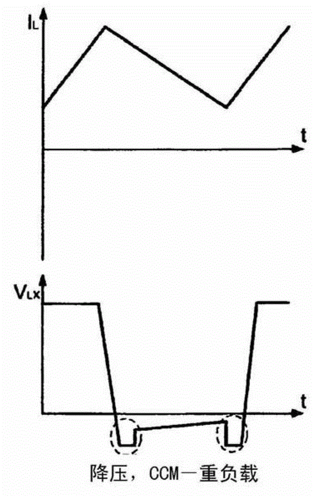 Self-adaptive dead time control