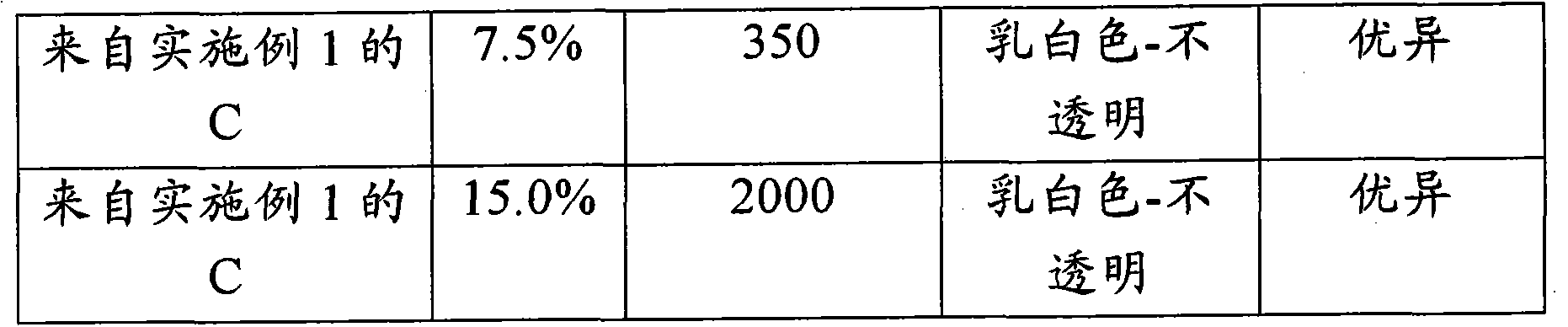 Formulation of a metalworking fluid