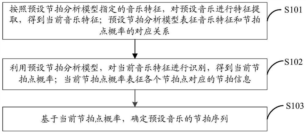 Information identification method and device, electronic equipment and storage medium