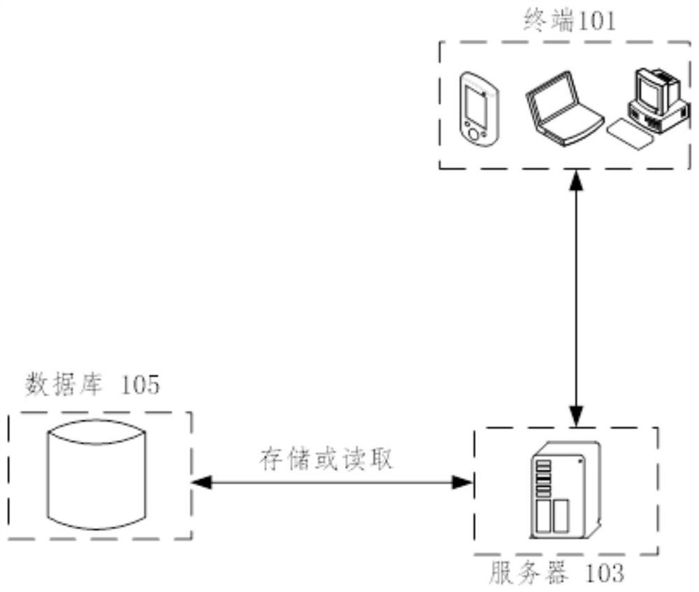 Network distribution method and device of intelligent equipment, electronic equipment and computer readable medium