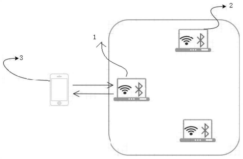 Network distribution method and device of intelligent equipment, electronic equipment and computer readable medium