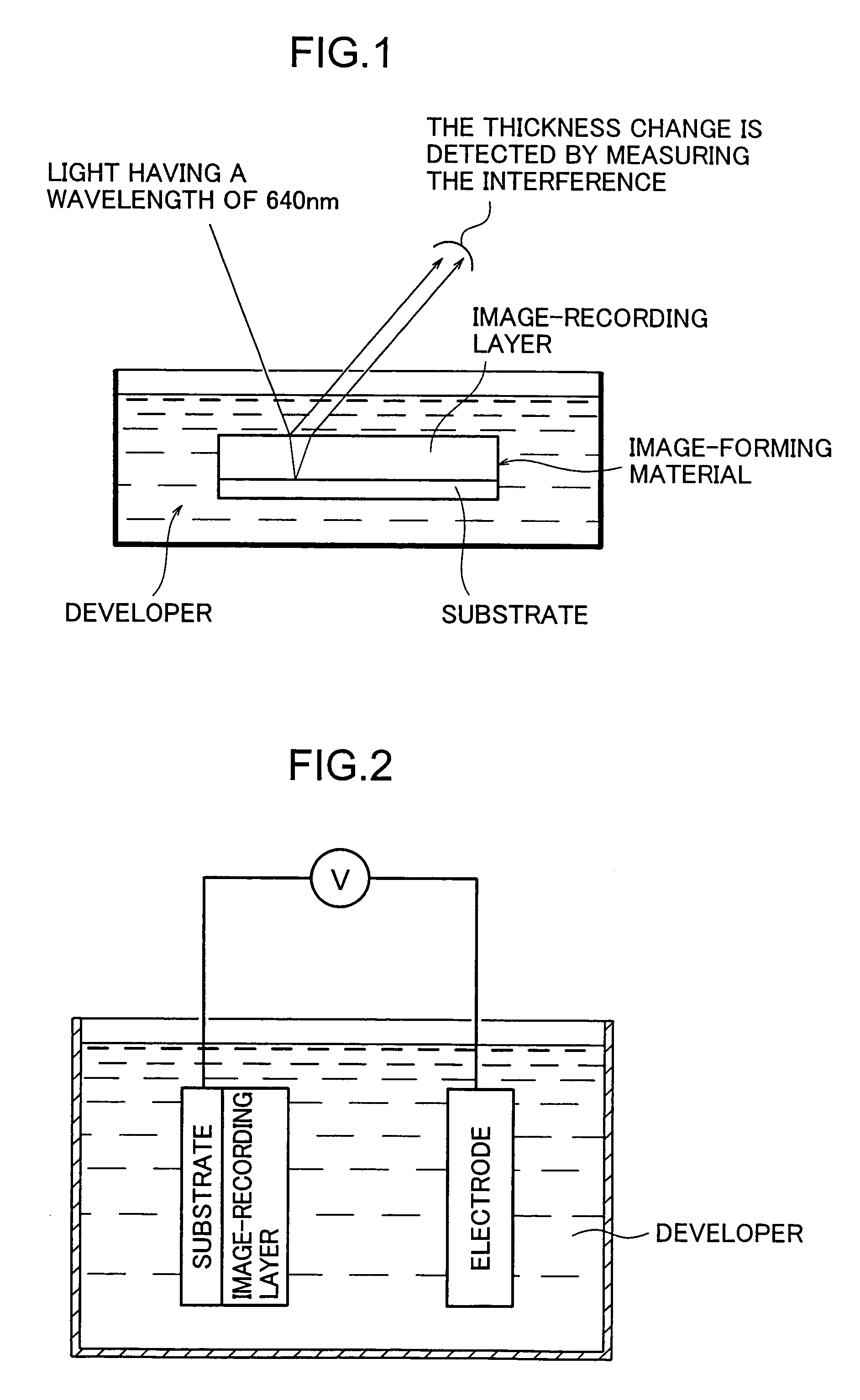 Image-forming method and developer