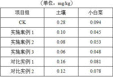 Soil cadmium passivator and processing method thereof