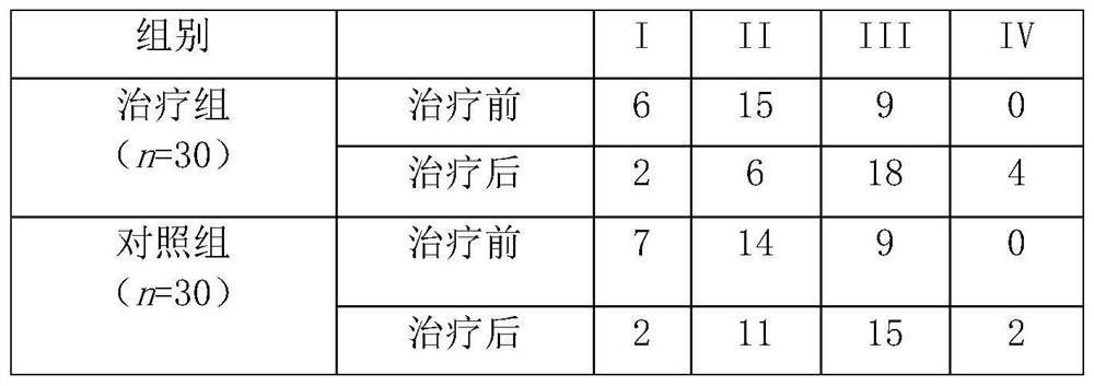 A traditional Chinese medicine composition for treating erectile dysfunction in middle-aged and elderly men and its application