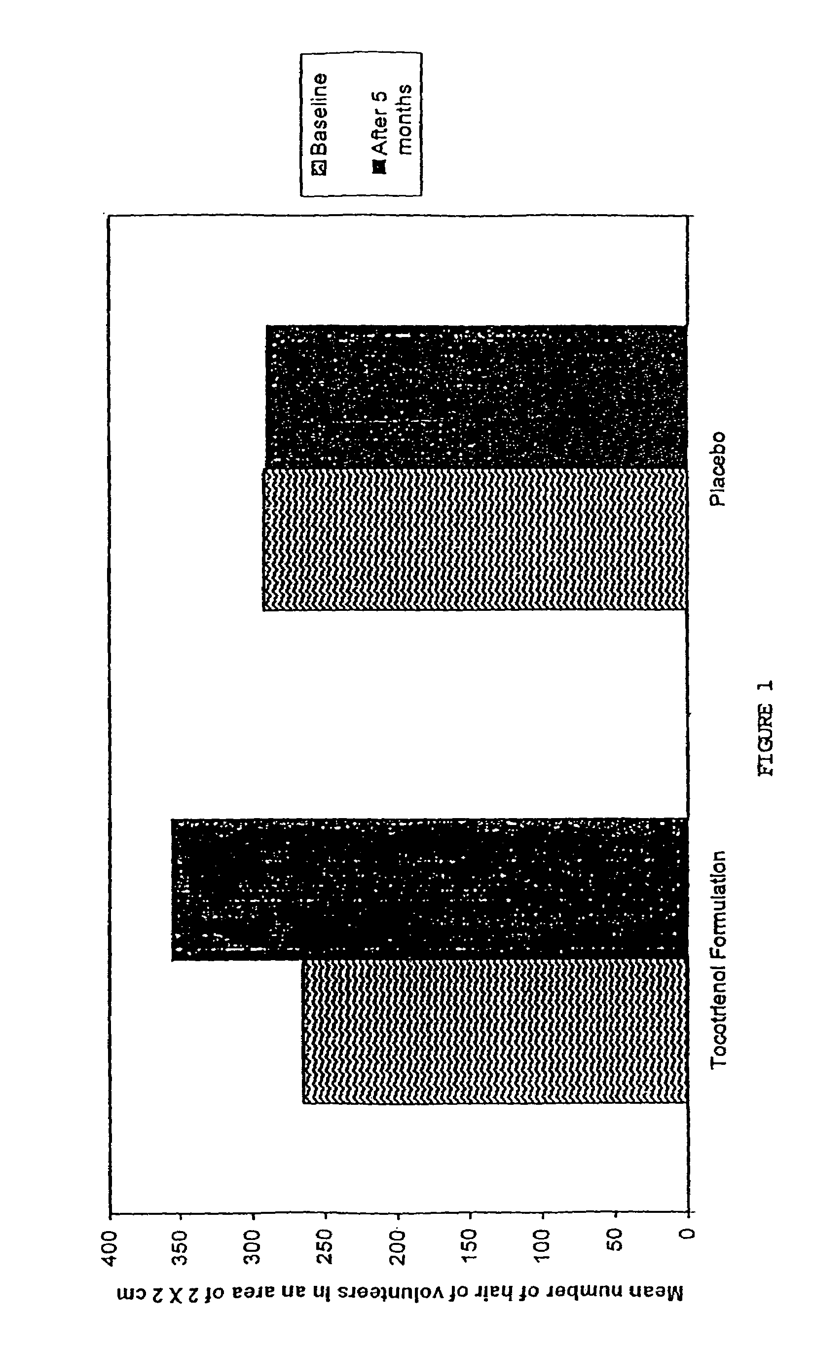 Hair growth formulation