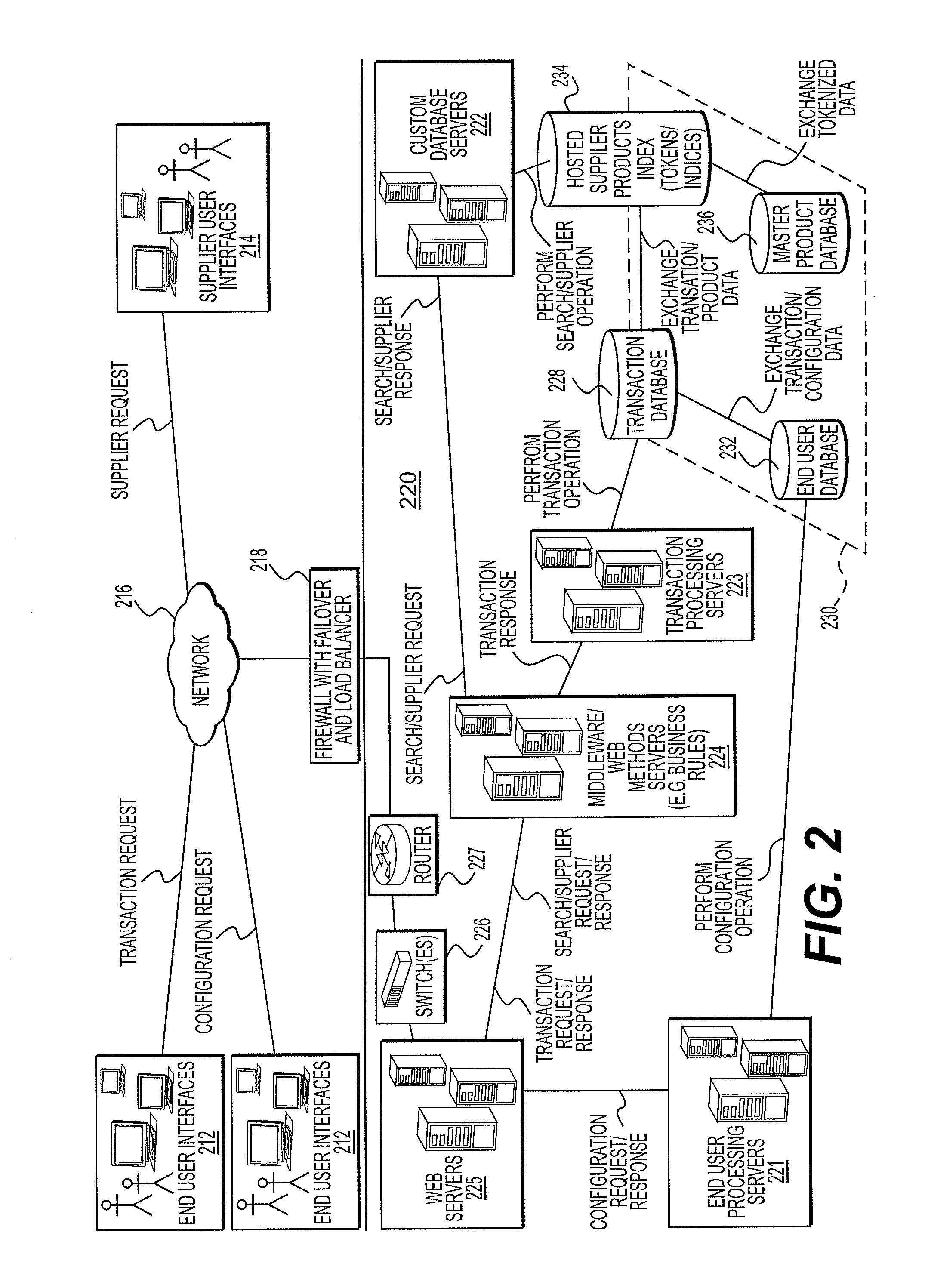 Taxonomy and Data Structure for an Electronic Procurement System